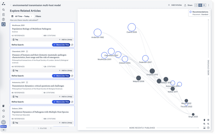 Litmaps citation network