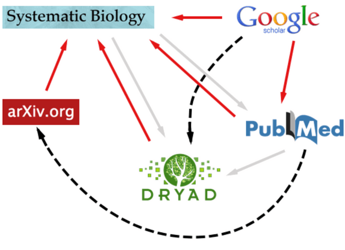 Linking between publishers and databases