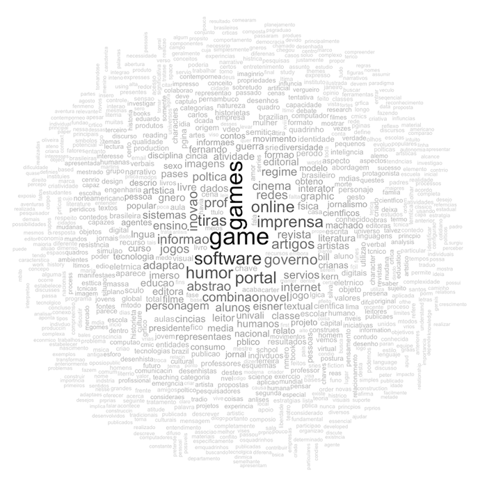 Wordcloud of Portuguese #pdftribute PDFs.