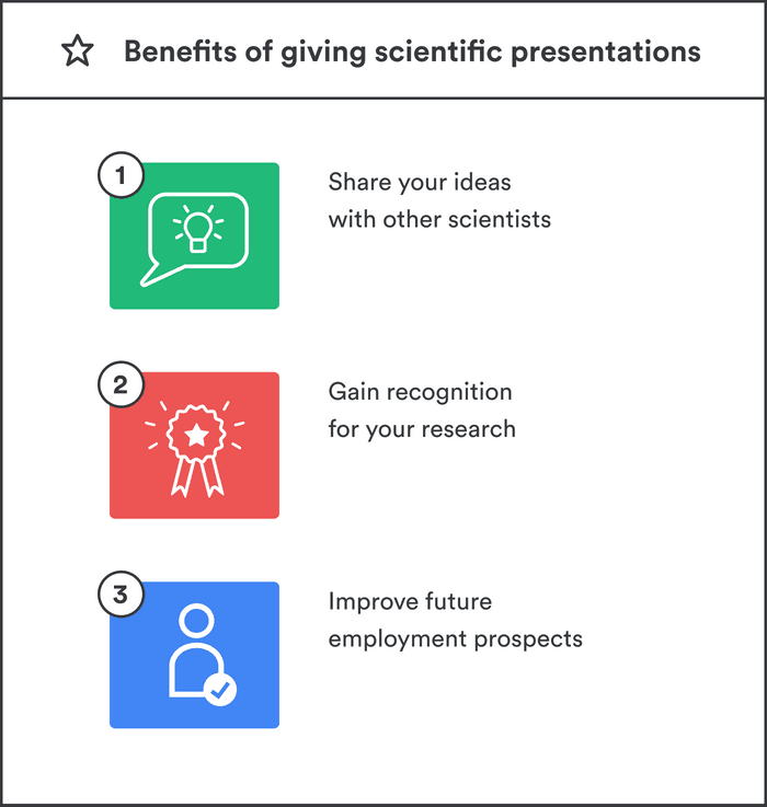 3 benefits of giving scientific presentations.