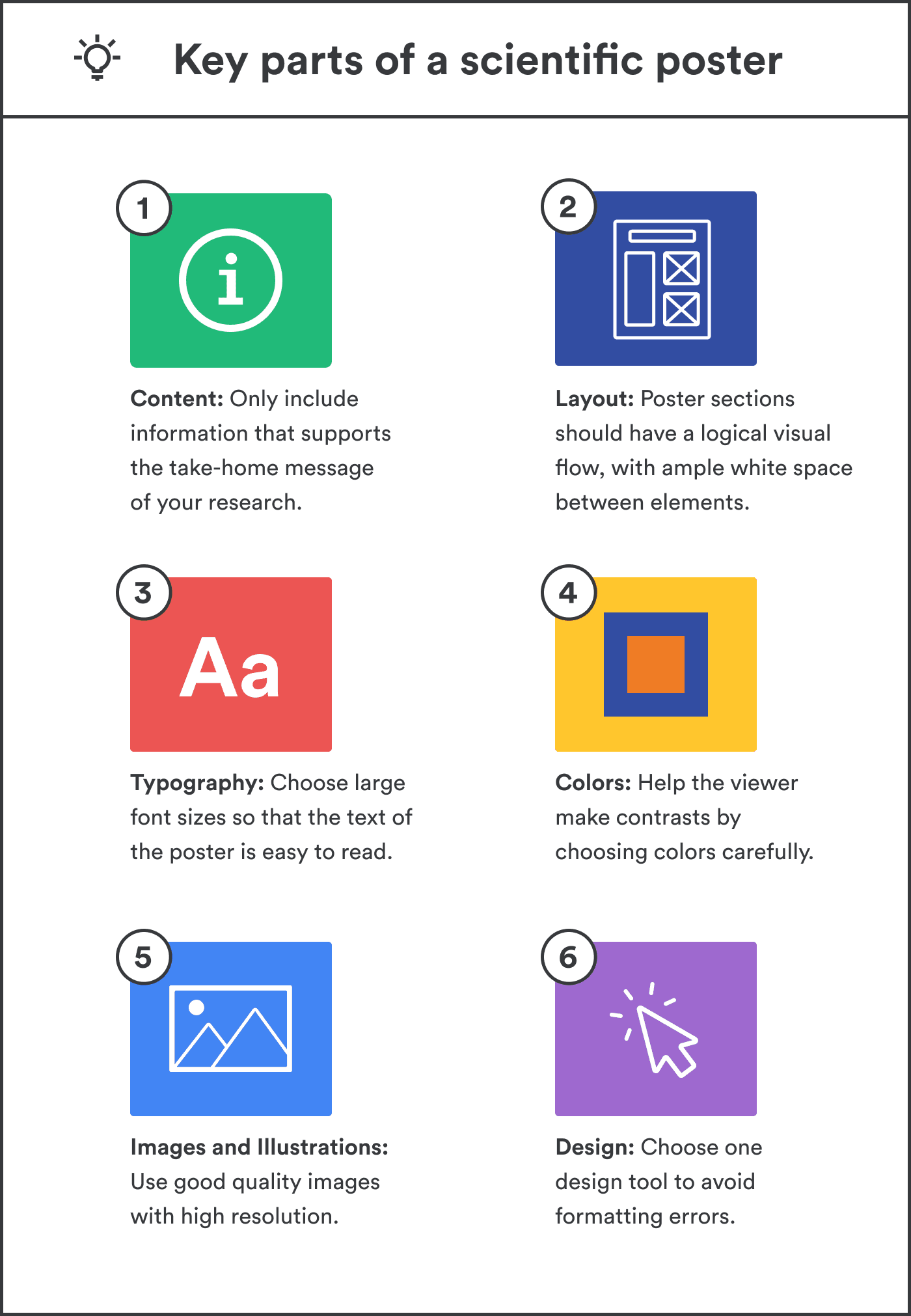 6 key parts of a scientific poster.