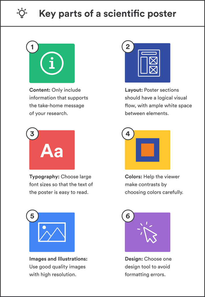 6 key parts of a scientific poster.