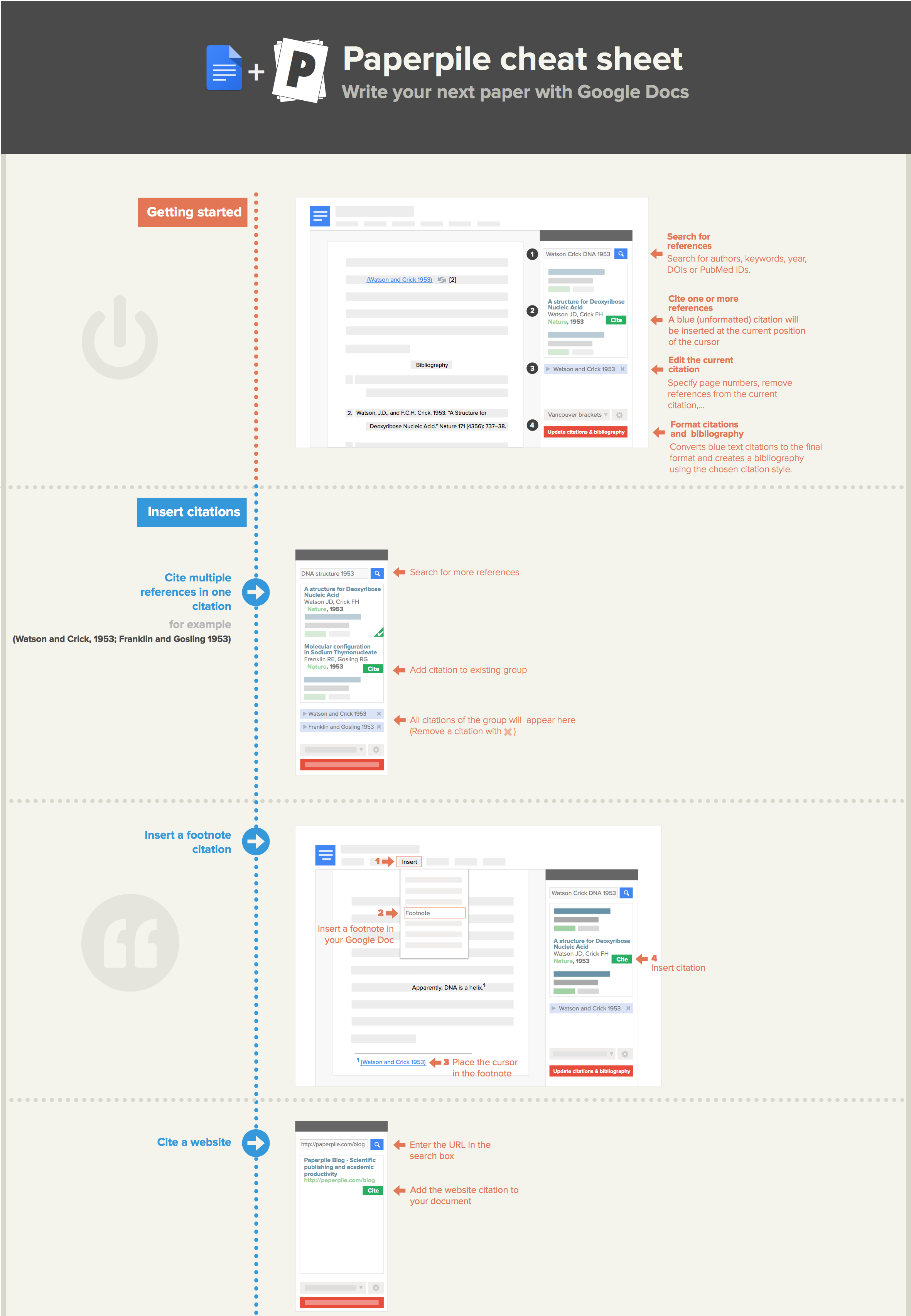 Paperpile Google Docs addon cheatsheet